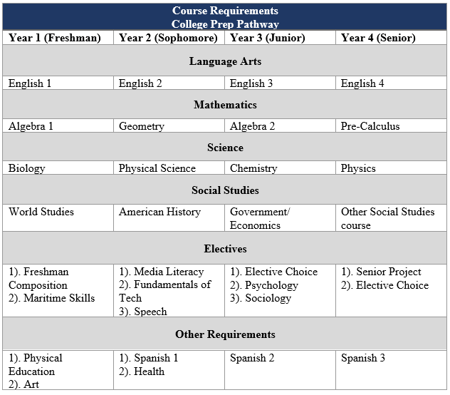 College Prep Pathway