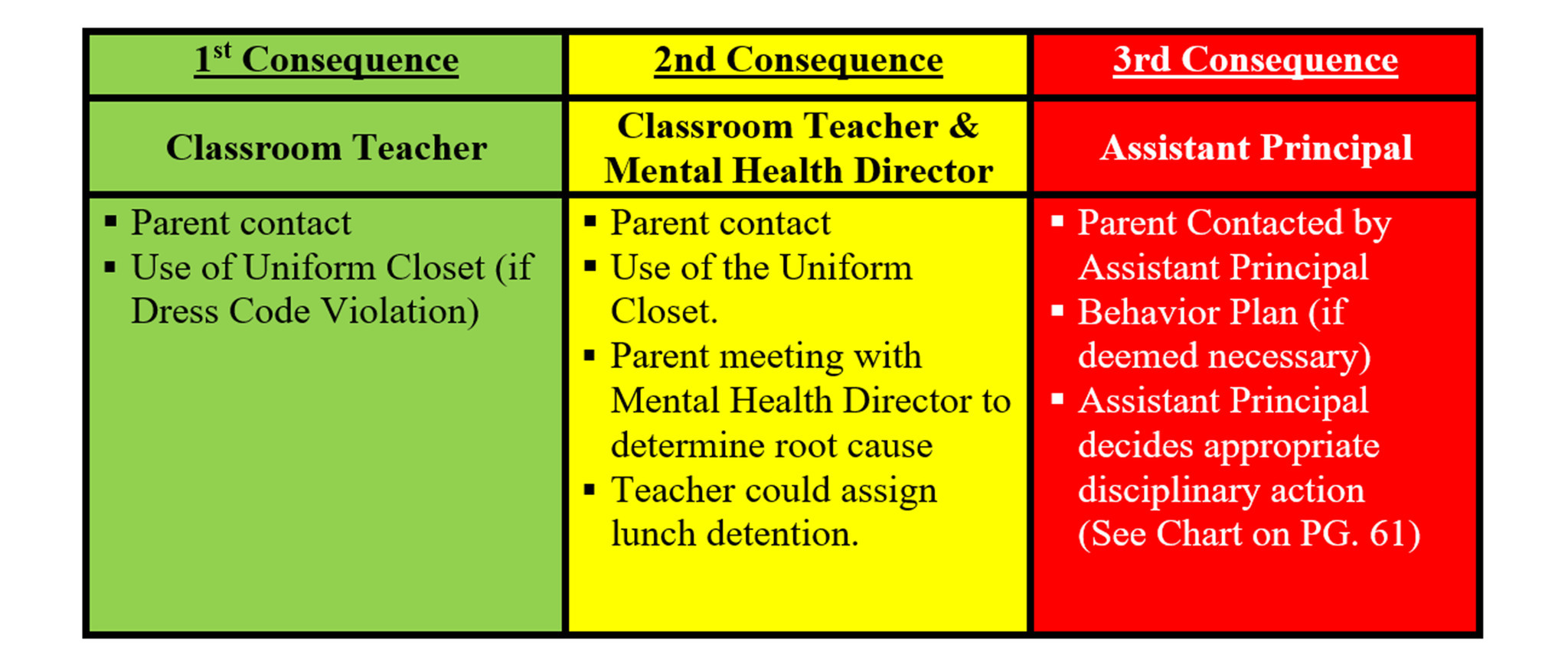 Class 1 Violation Actions