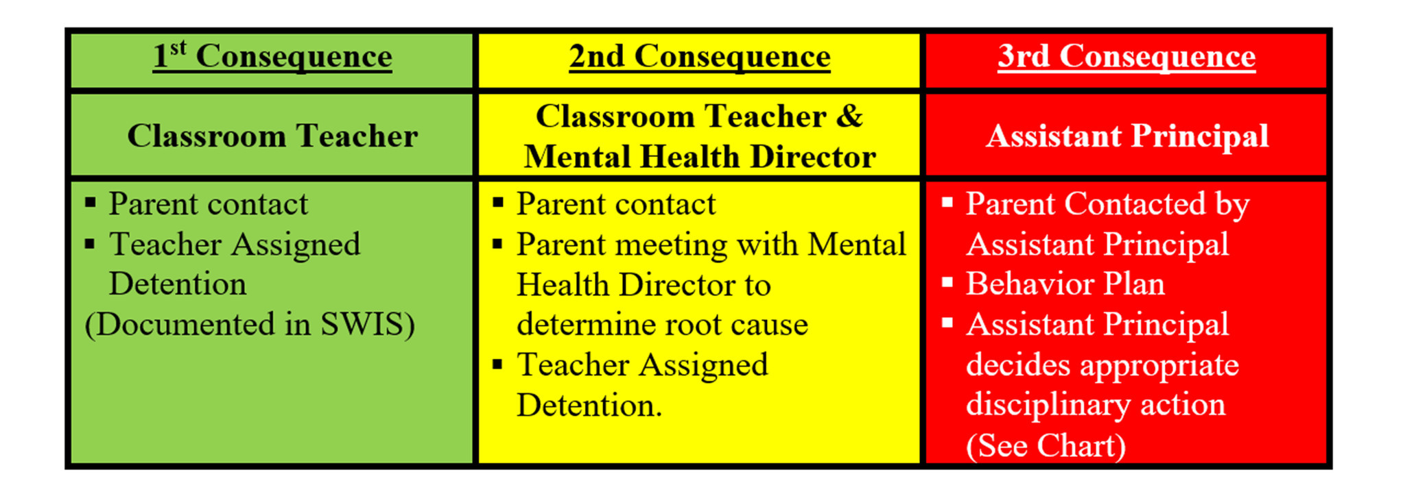 Class 2 Violation Actions