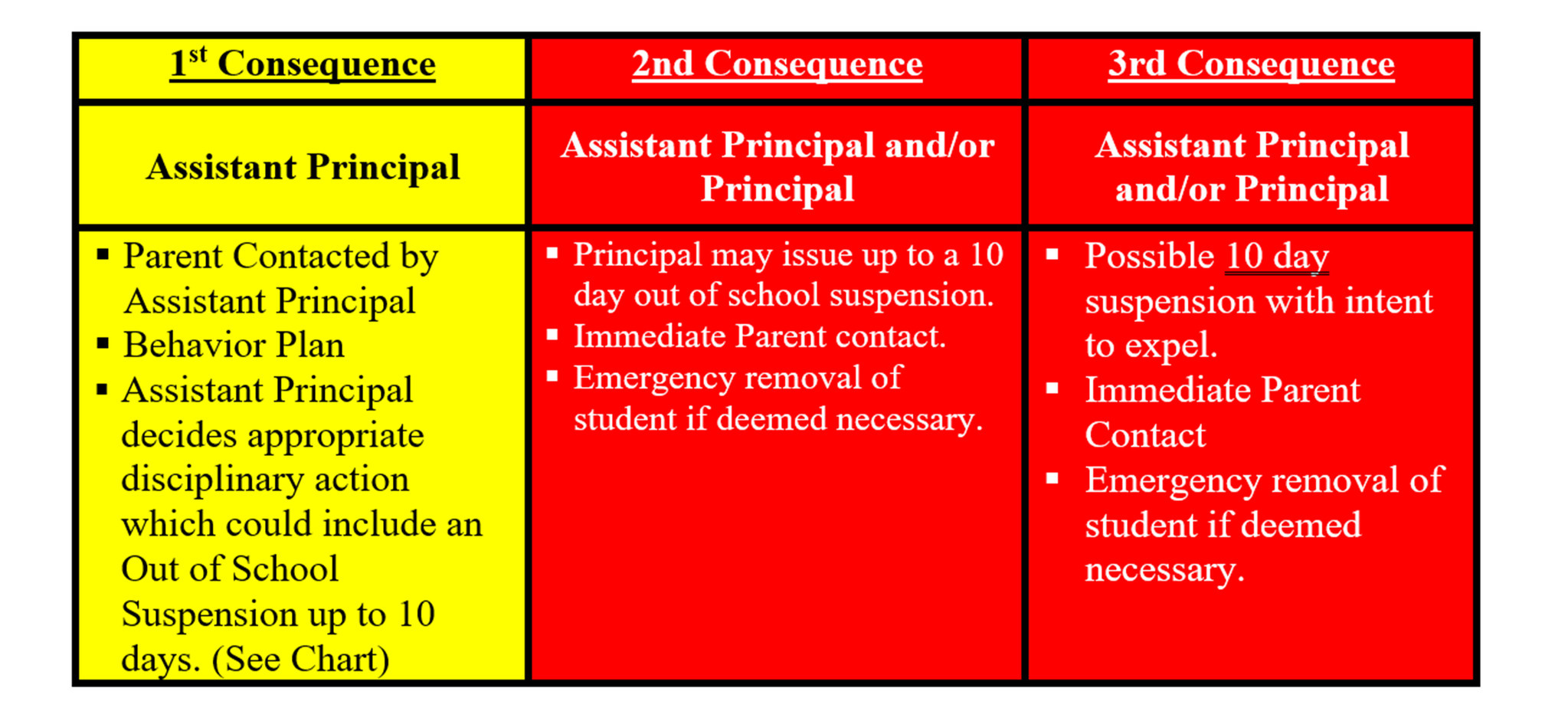 Class 3 Violation Actions