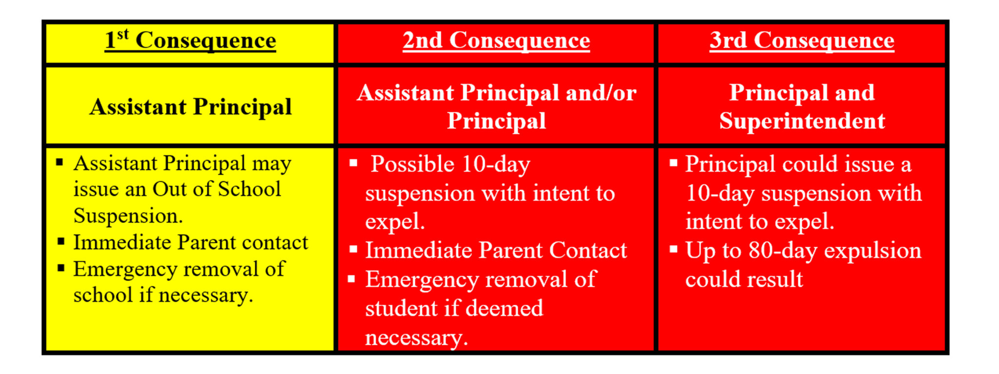 Class 4 Violation Actions